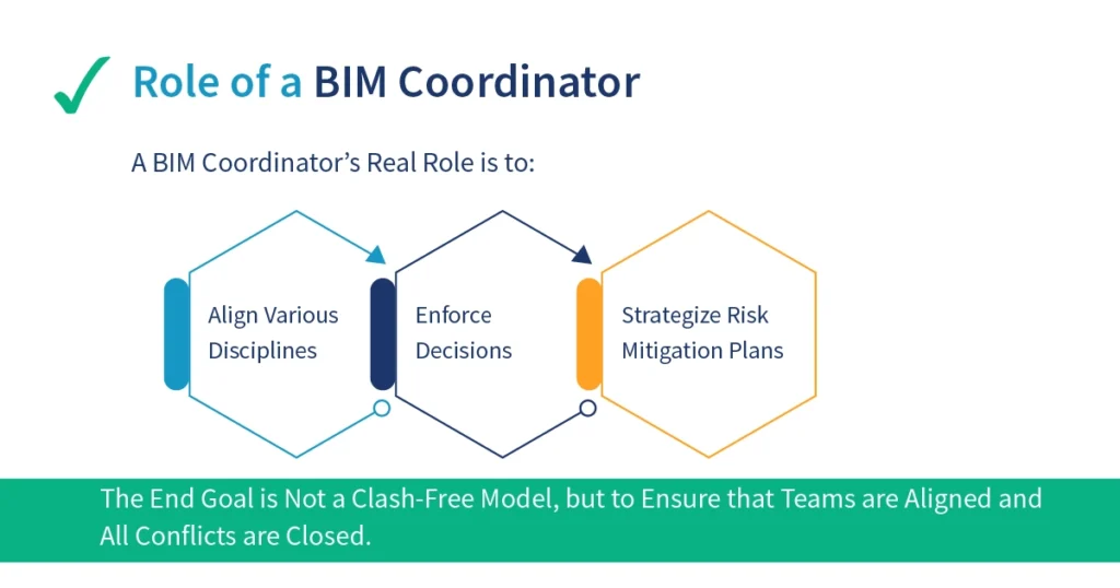 Role of a BIM Coordinator_1