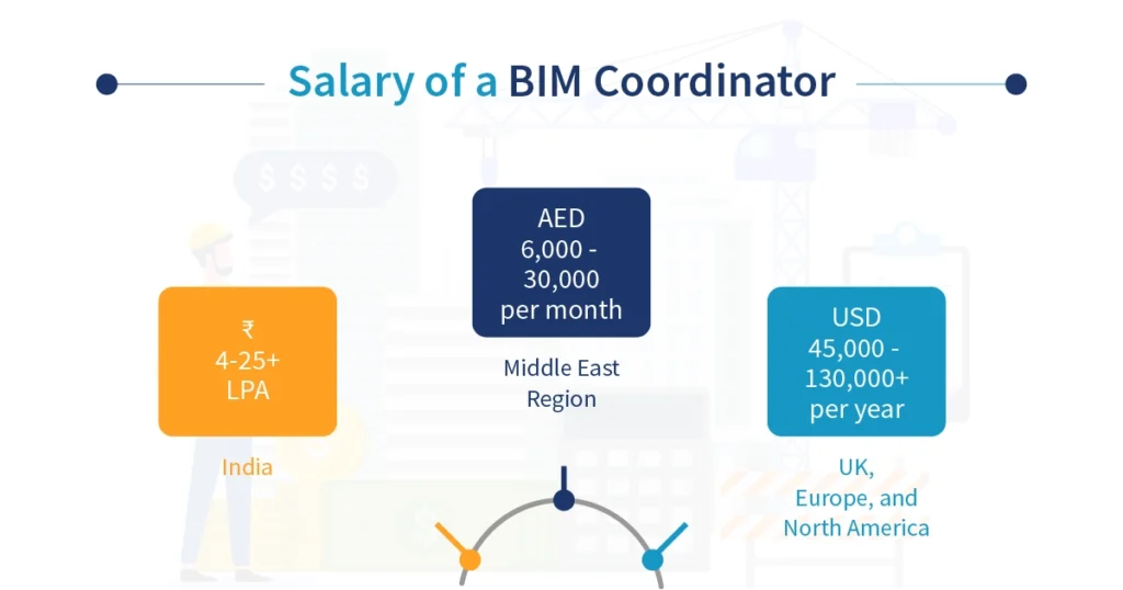 Salary of a BIM Coordinator-04