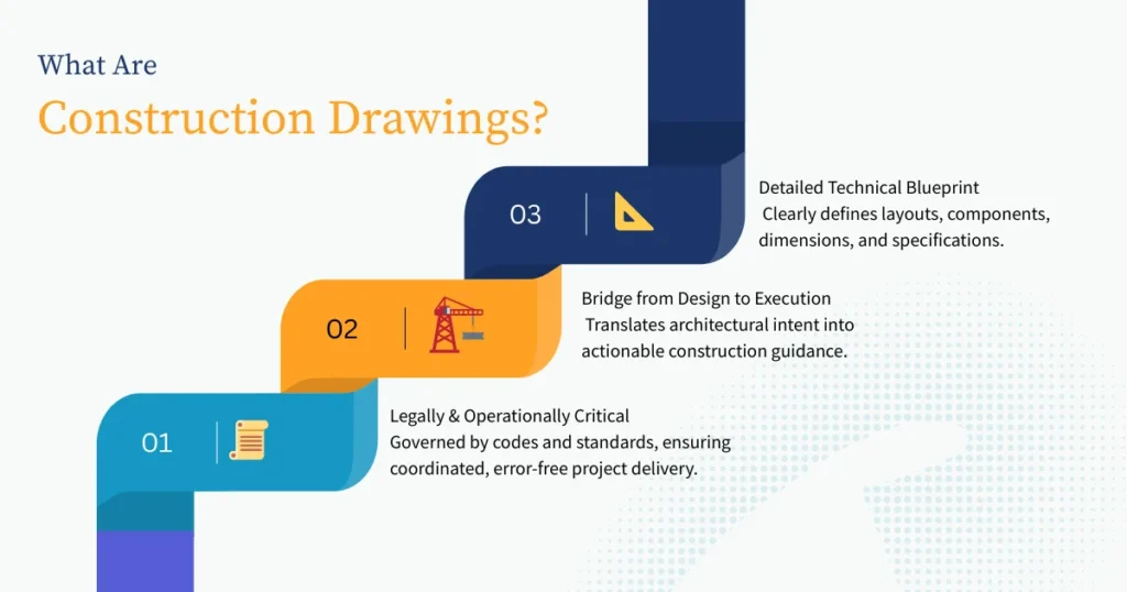 What are construction drawings