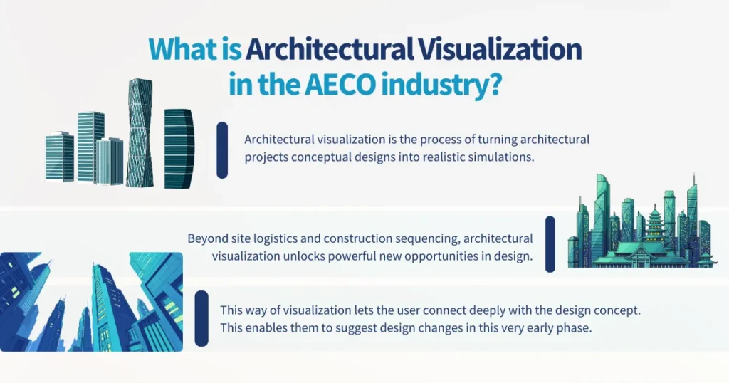 What is Architectural Visualization in the AECO industry