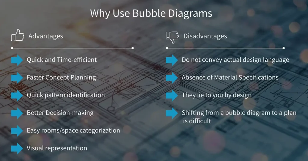 Why Use Bubble Diagrams