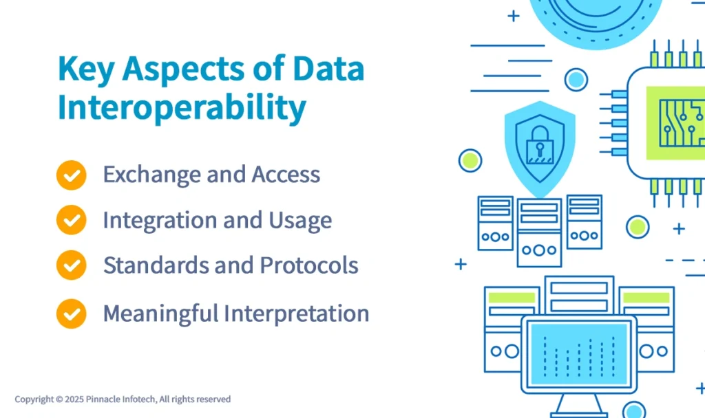 Key Aspects of Data Interoperability