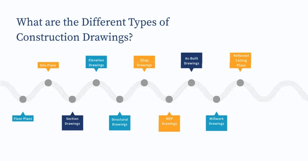 what are the different types of construction drawings