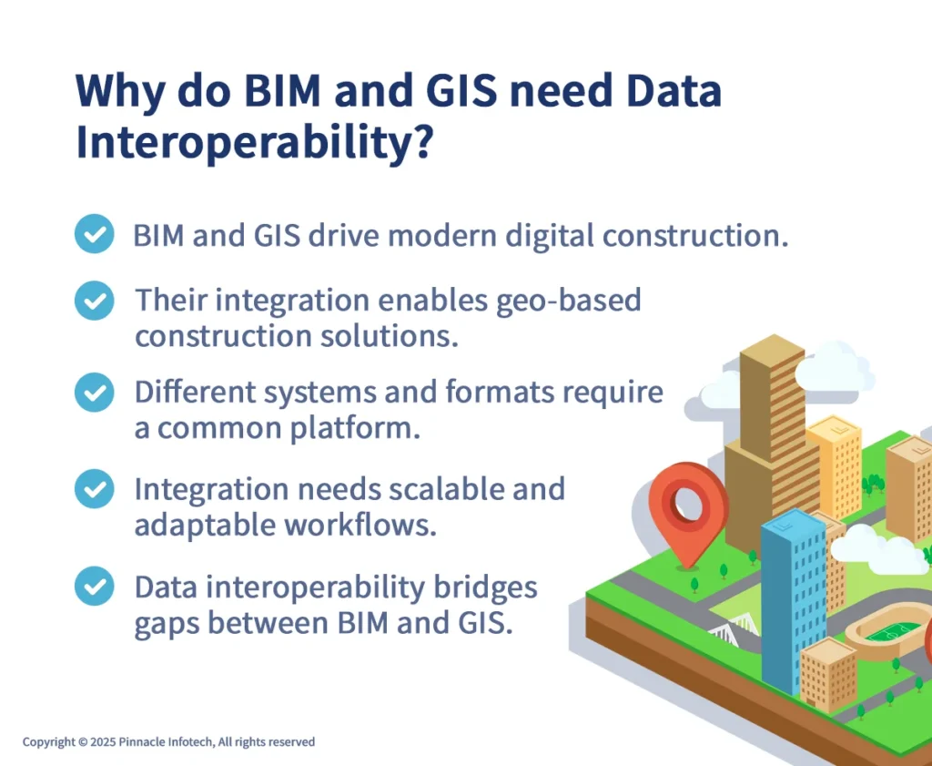 Why BIM and GIS need Data Interoperability