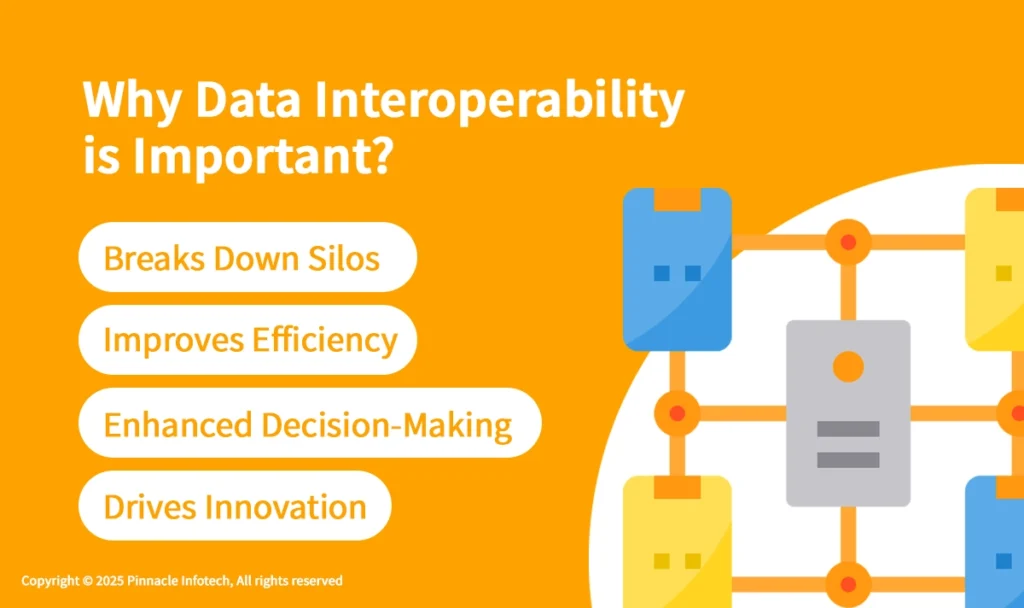 Why Data Interoperability is Important