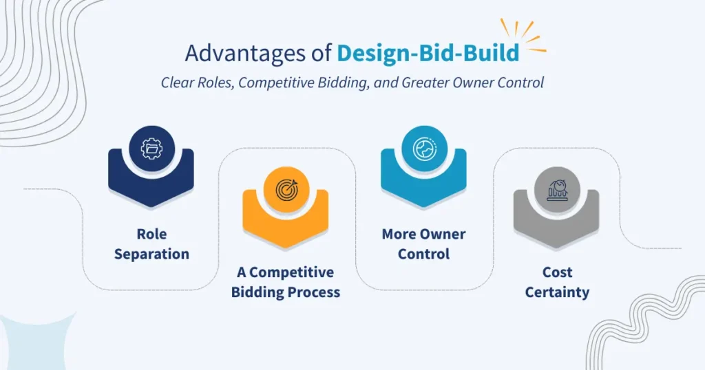 Advantages of Design-Bid-Build