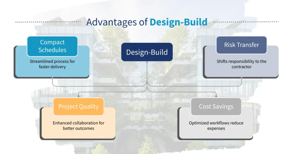 Advantages of Design-Build