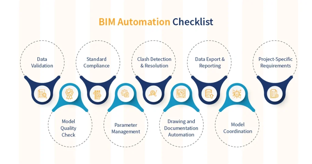 BIM Automation Checklist