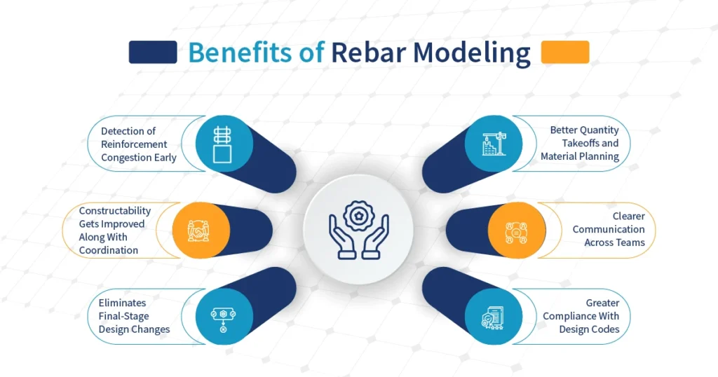 Benefits of Rebar Modeling