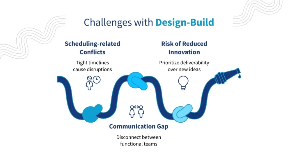 Challenges with Design-Build