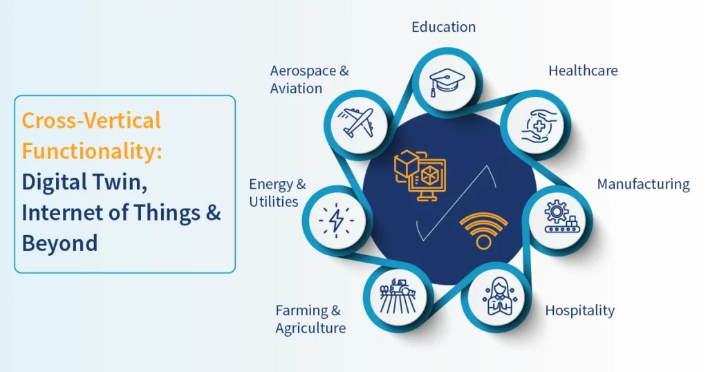 Cross-Vertical Functionality Digital Twin, Internet of Things & Beyond