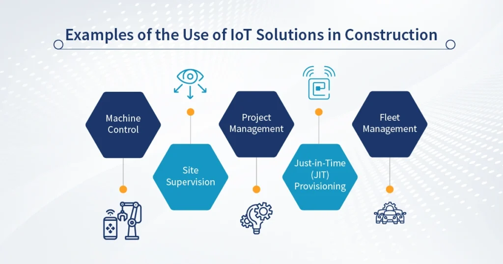 Examples of the Use of IoT Solutions in Construction