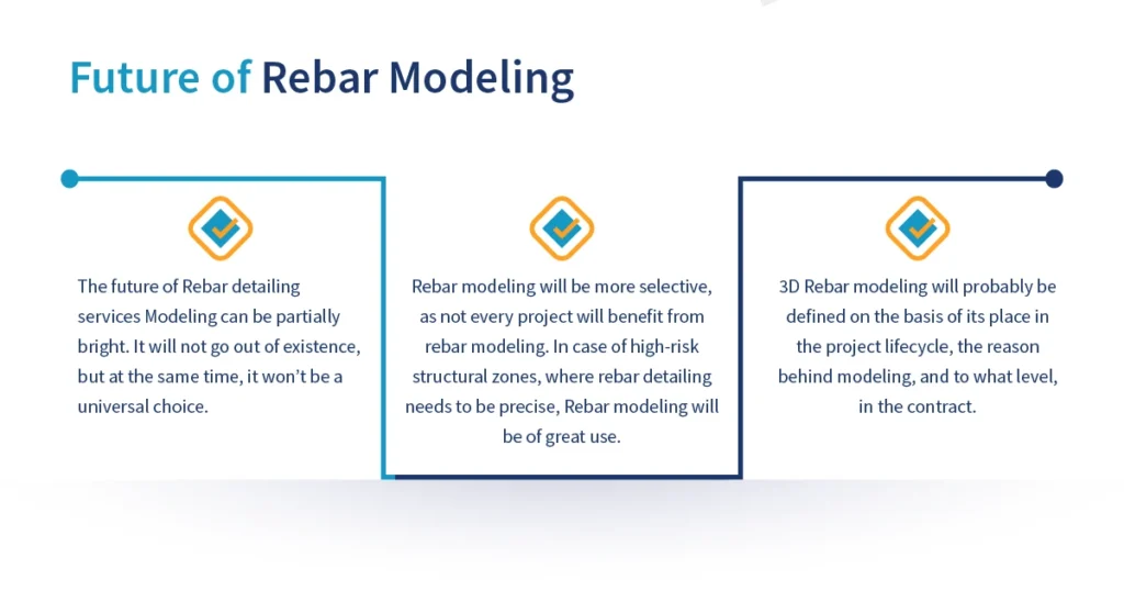 Future of Rebar Modeling