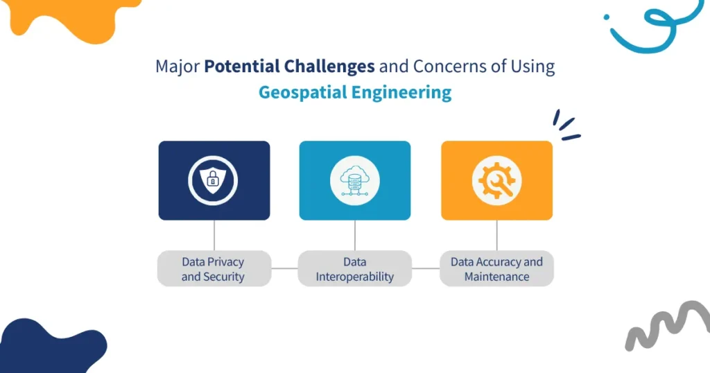 Major Potential Challenges and Concerns of Using Geospatial Engineering