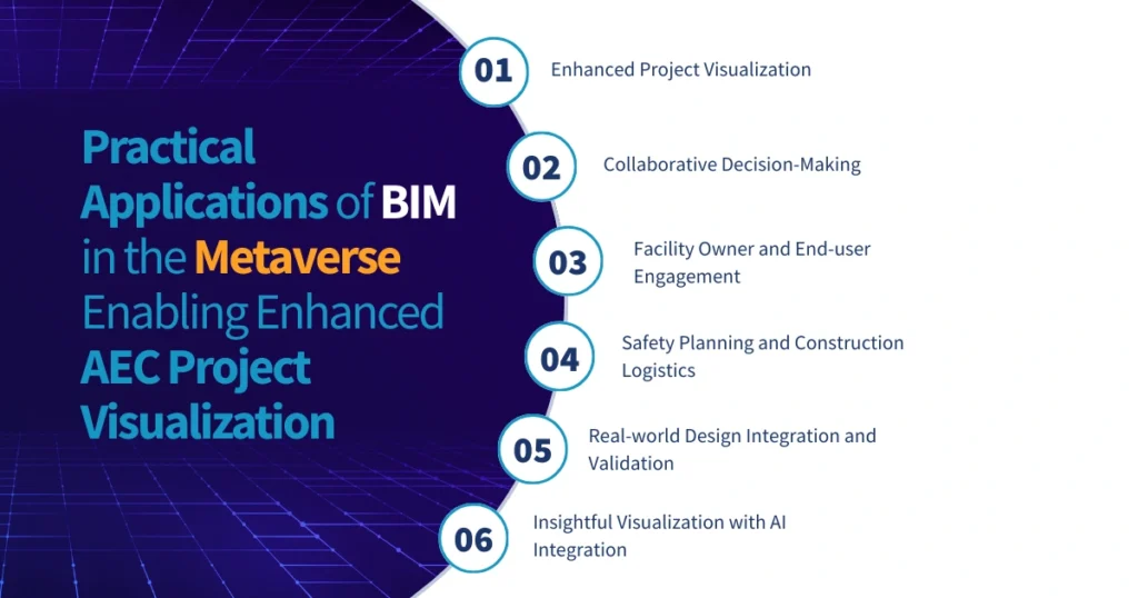 Practical Applications of BIM in the Metaverse Enabling Enhanced AEC Project Visualization