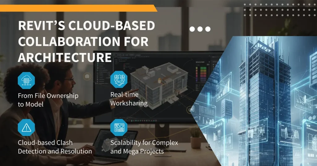 Revit’s Cloud-based Collaboration For Architecture