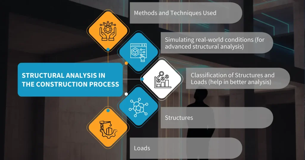 Structural Analysis in the Construction Process