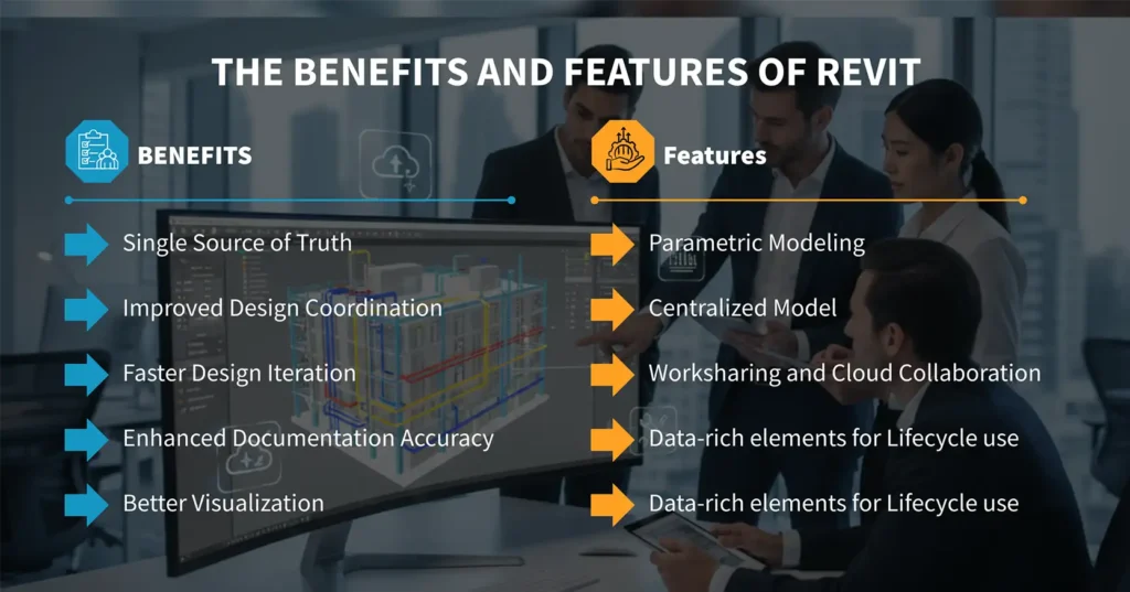 The Benefits and Features of Revit