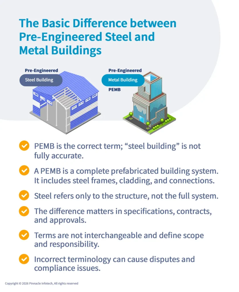 basic difference between pre-engineered steel & metal buildings