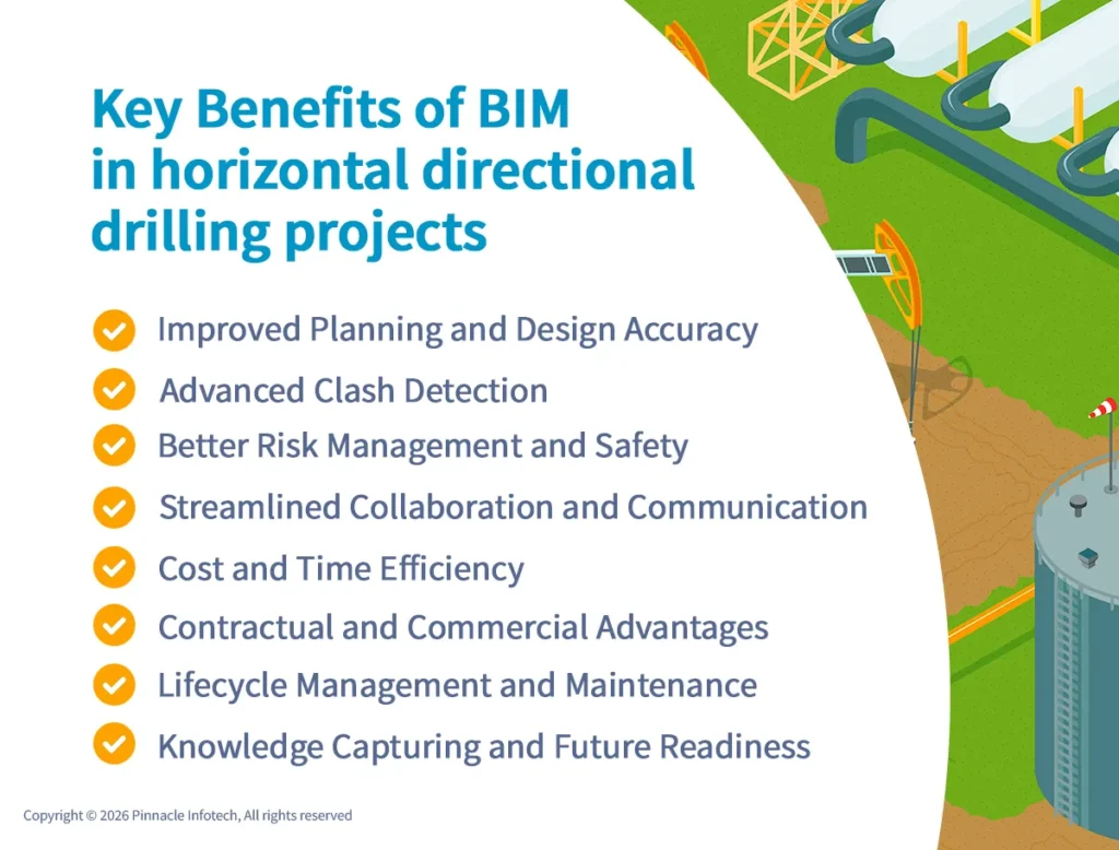 key benefits of bim in horizontal directional drilling projects