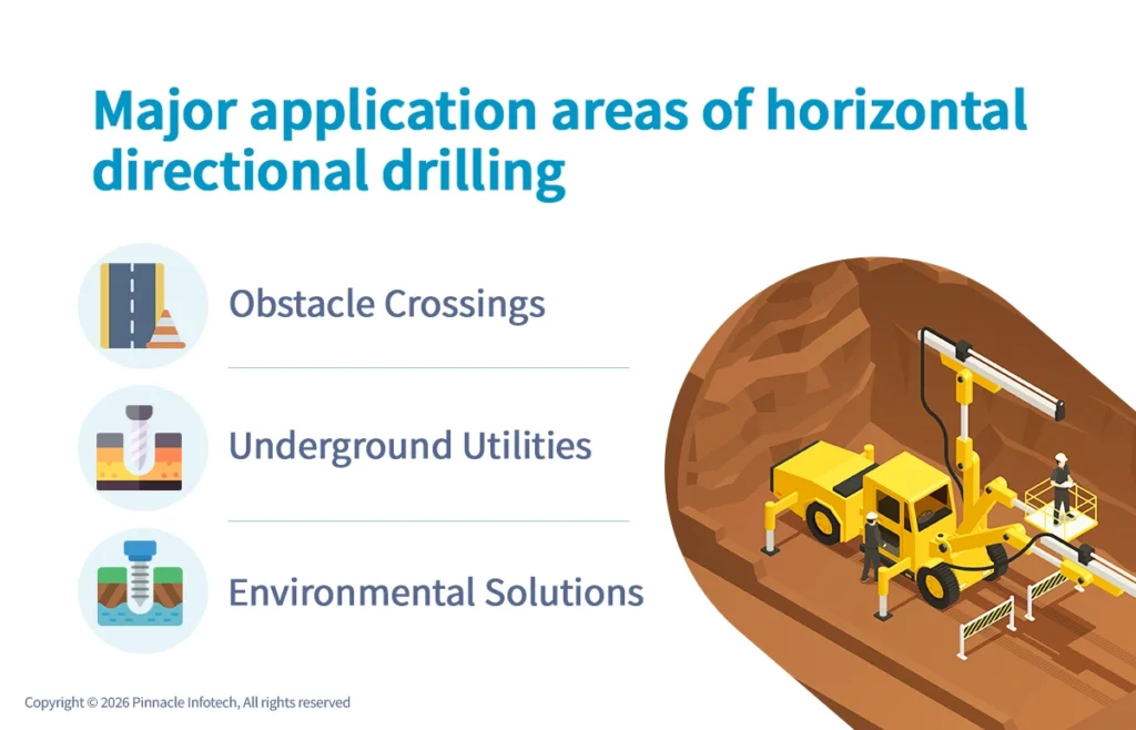 major application areas of horizontal directional drilling