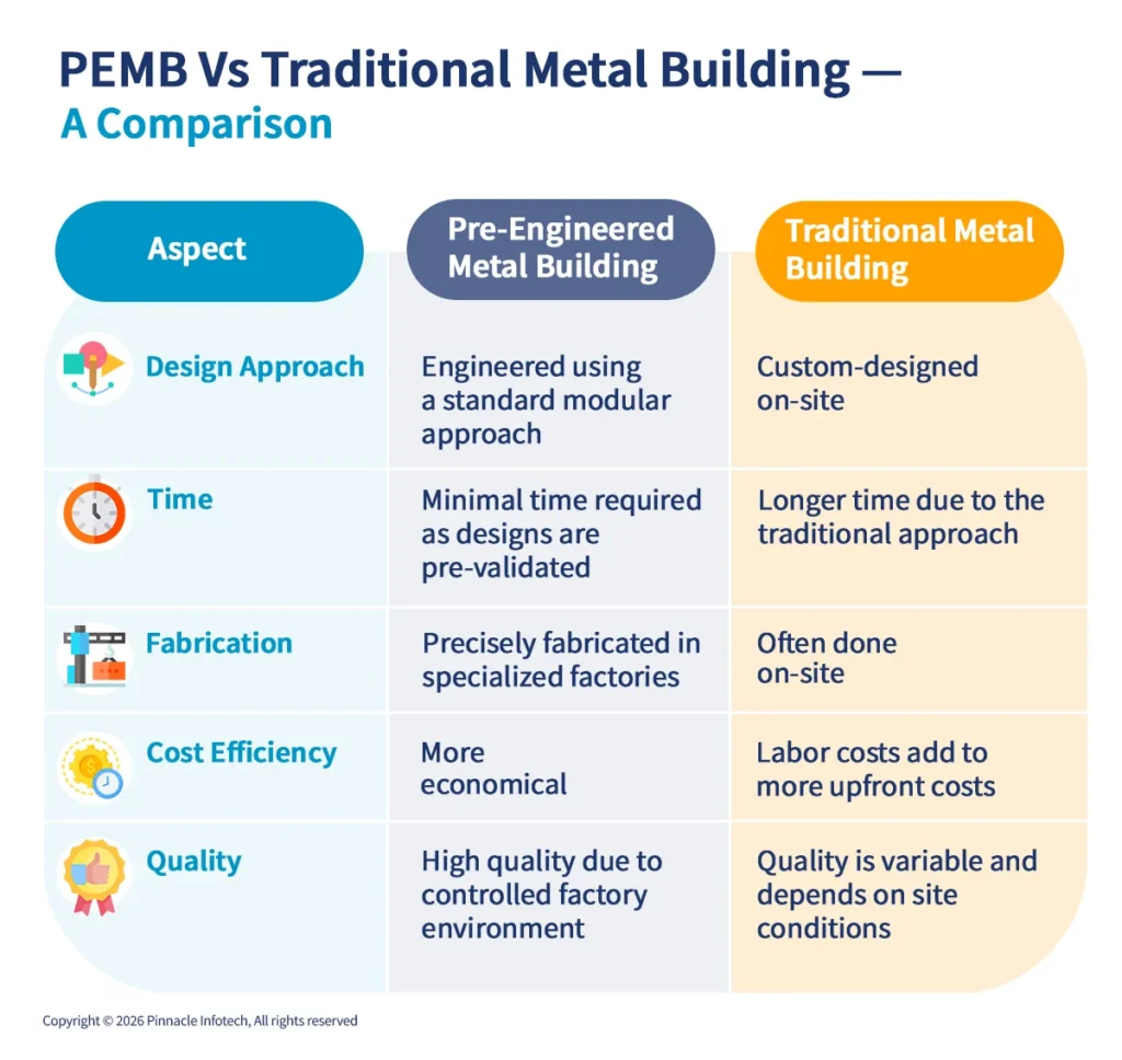 pemb vs traditional metal building