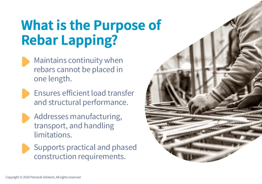 purpose of rebar lapping