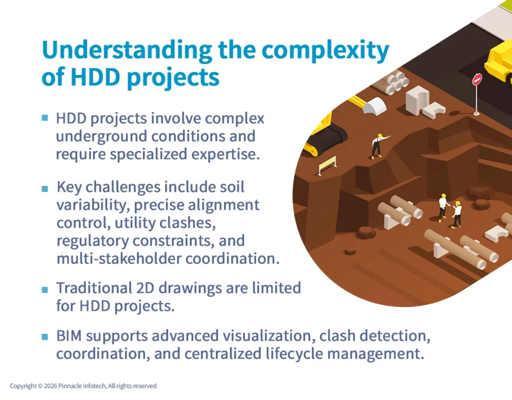 understanding the complexity of hdd projects