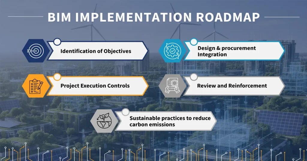 BIM Implementation Roadmap
