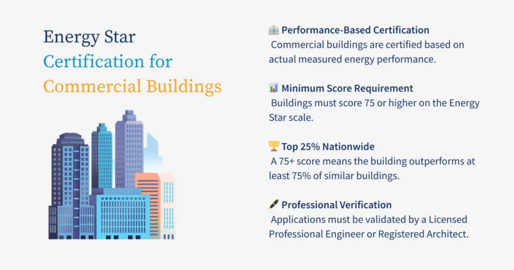Energy Star Certification for commercial buildings