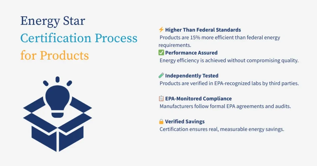 Energy Star Certification for products