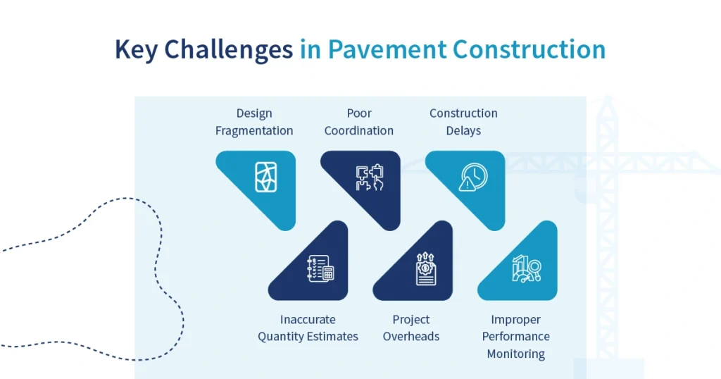 Key Challenges in Pavement Construction