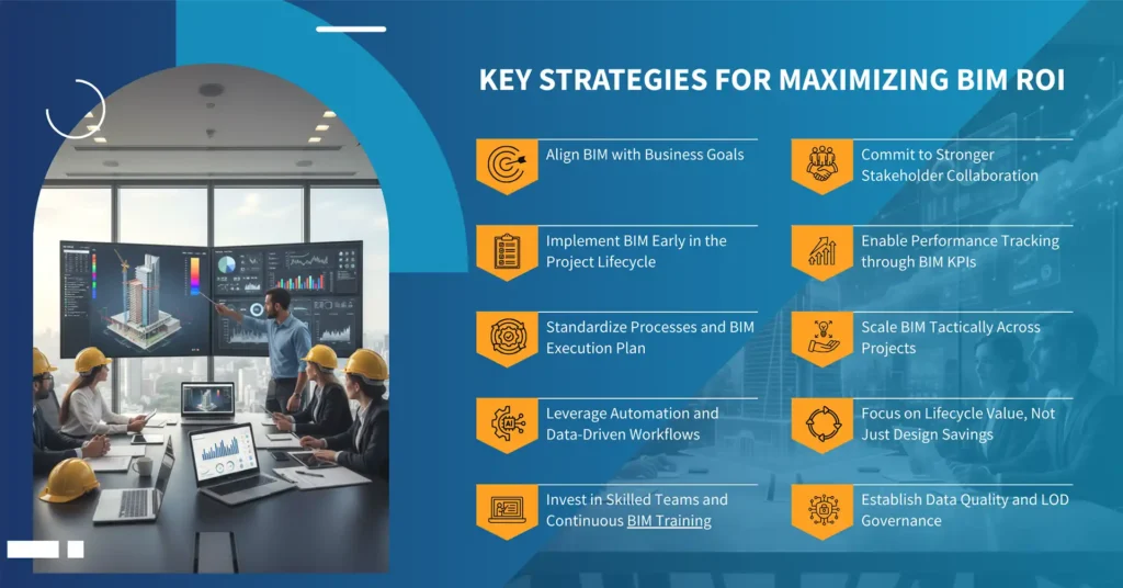 Key Strategies for Maximizing BIM ROI