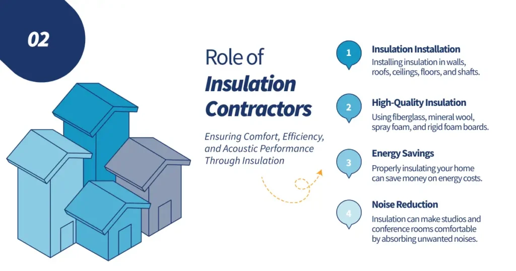 Role of Insulation Contractors