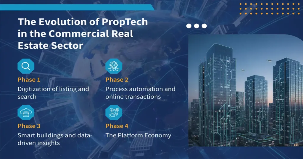 The Evolution of PropTech in the Commercial Real Estate Sector