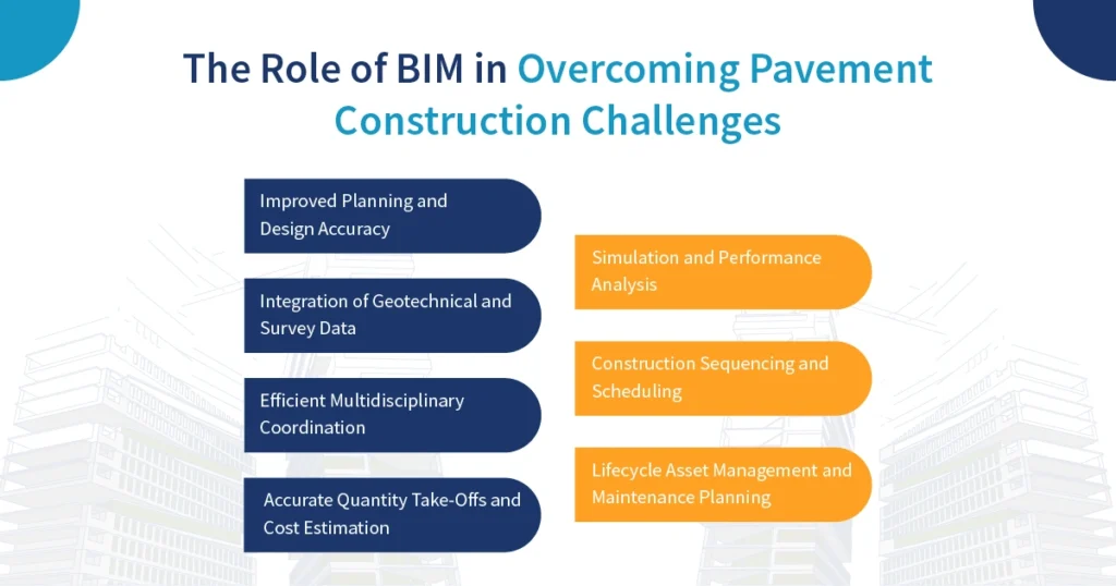 The Role of BIM in Overcoming Pavement Construction Challenges