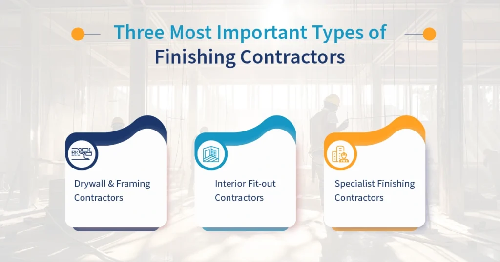 Three Most Important Types of Finishing Contractors