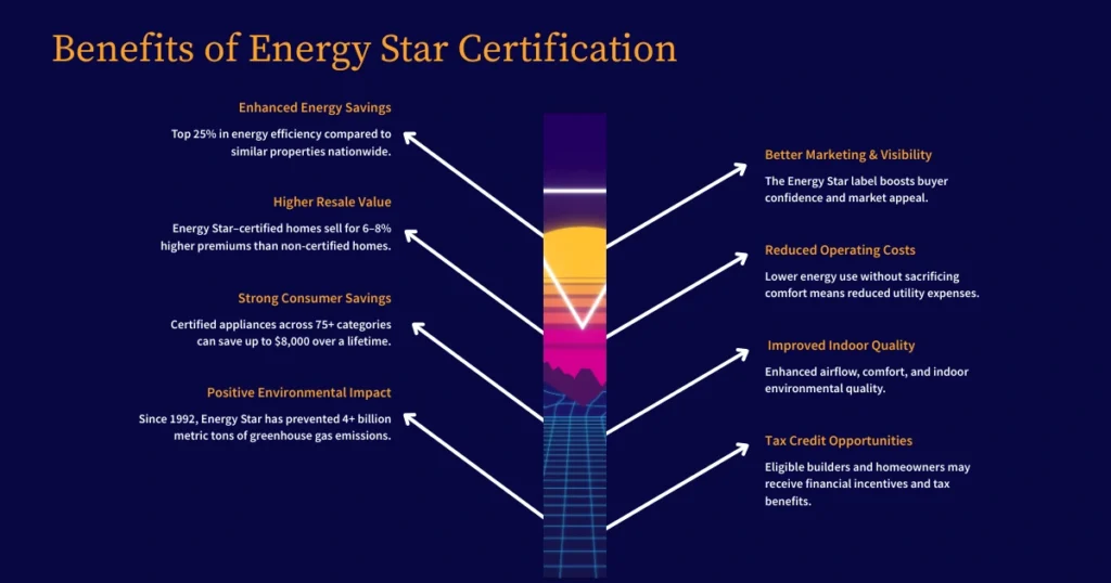 benefits of Energy Star Certification