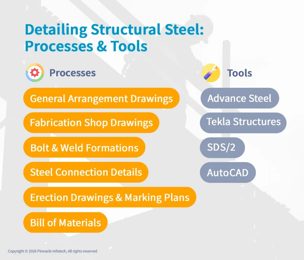 Detailing structural steel processes & tools