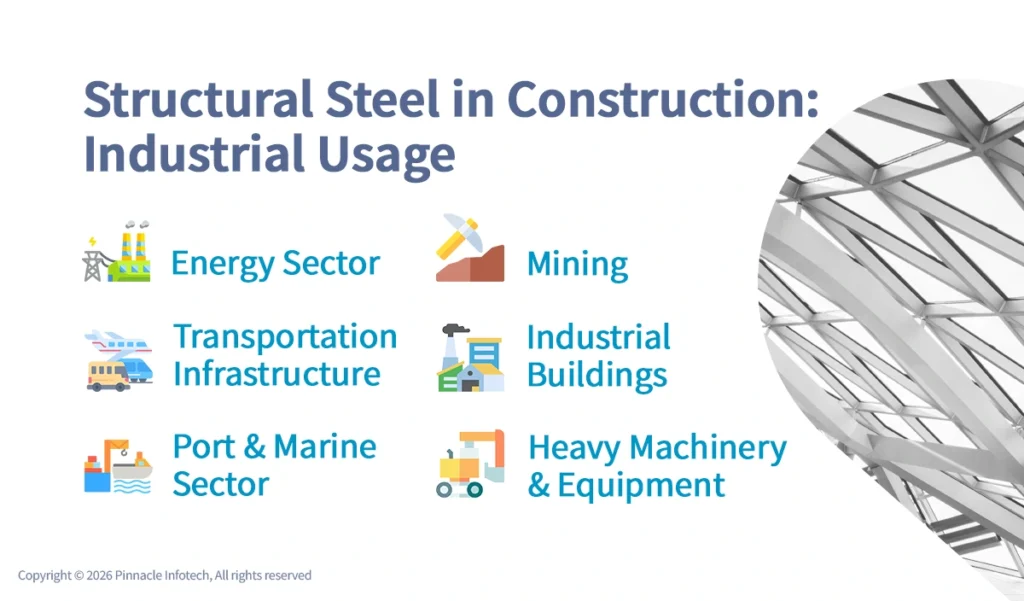 Structural steel in construction industrial usage