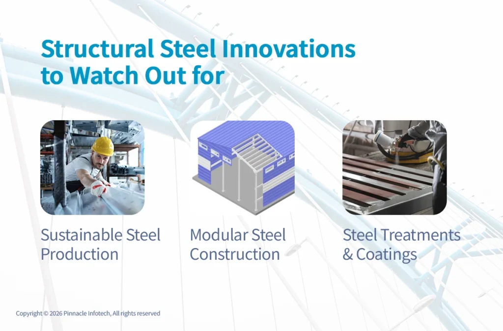 Structural steel innovations to watch out for