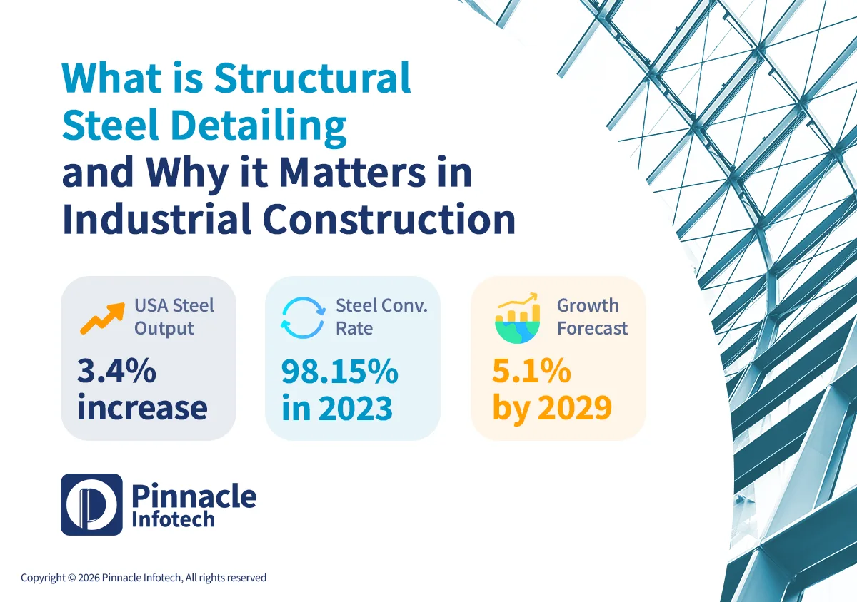 What is structural steel detailing