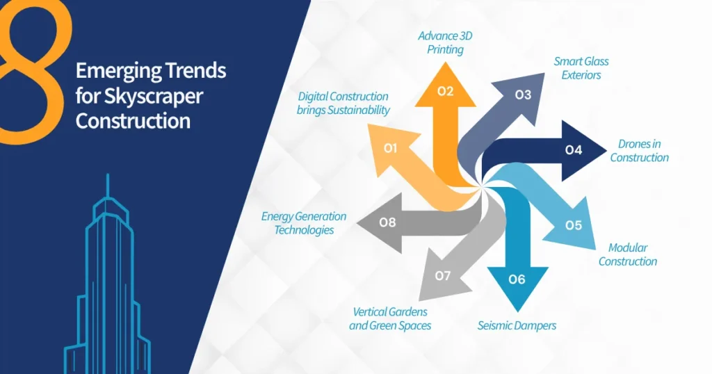 8 Emerging Trends for Skyscraper Construction