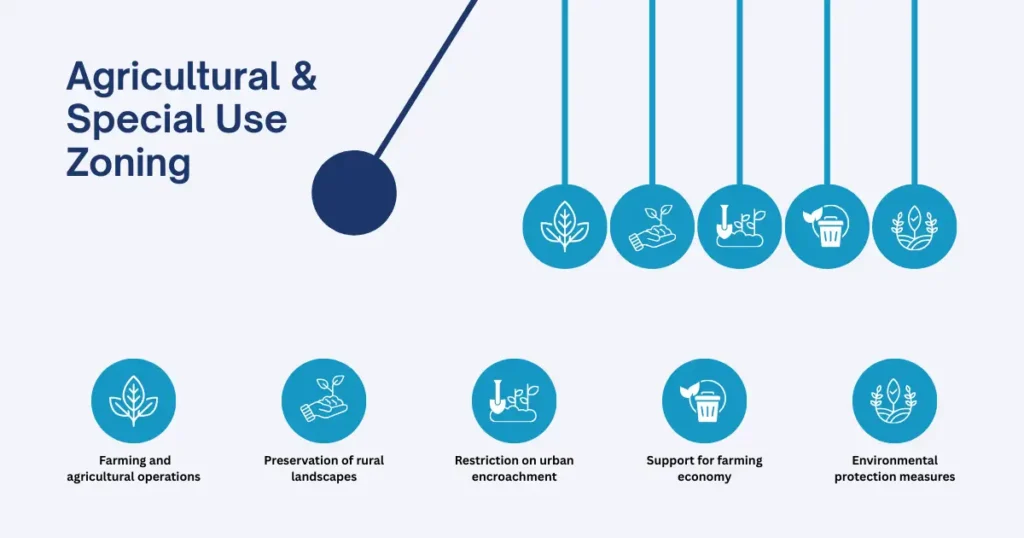 Agricultural and special use zoning