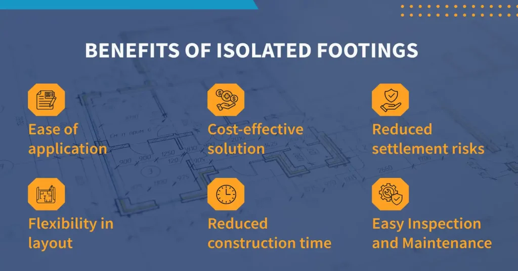 Benefits of Isolated Footings