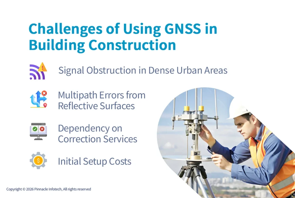 Challenges of Using GNSS in Building Construction