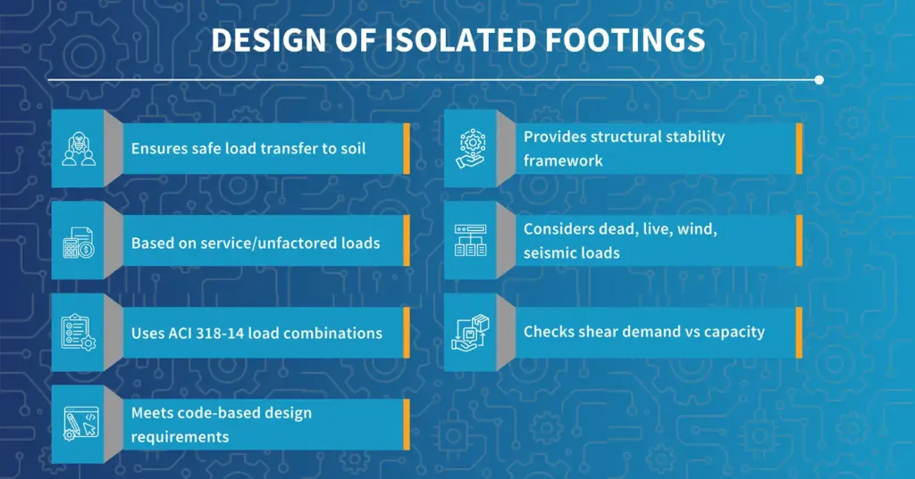 Design of Isolated Footings