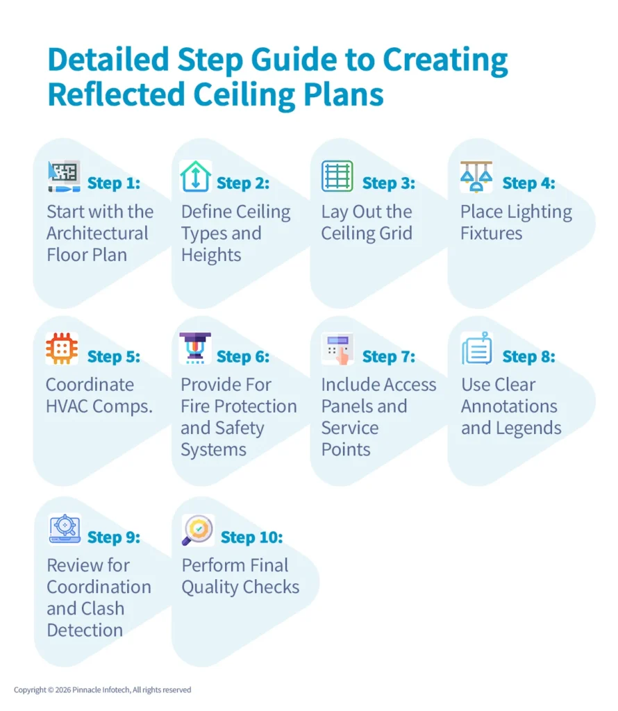 Detailed Step Guide to Creating Reflected Ceiling Plans