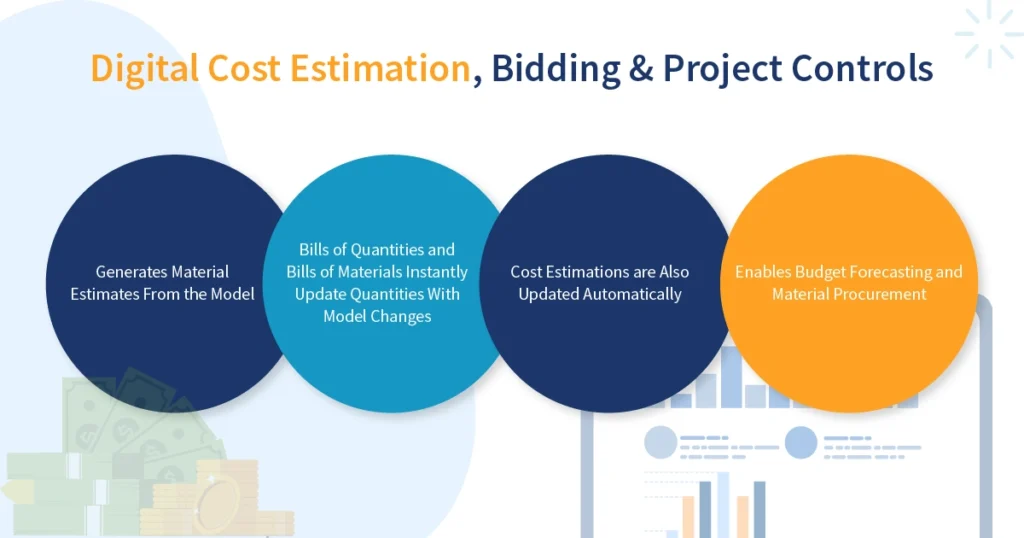 Digital Cost Estimation, Bidding & Project Controls