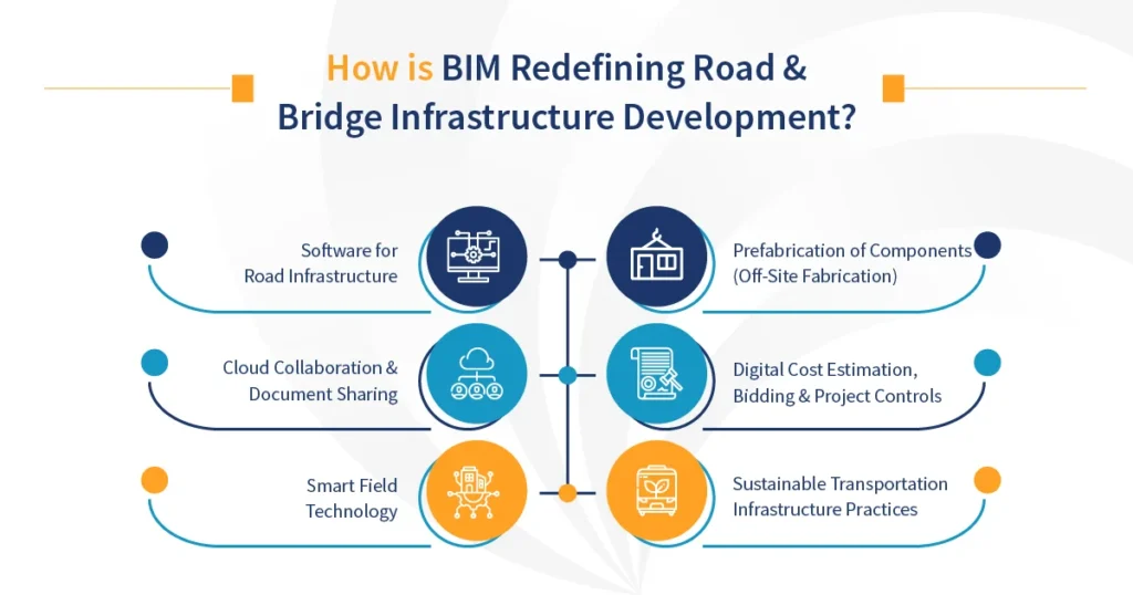 How is BIM Redefining Road & Bridge Infrastructure Development